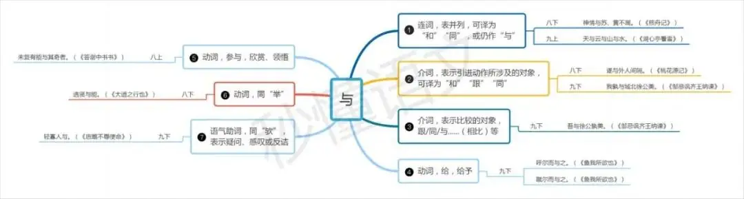 中考文言文必考虚词第11期【与】-第1张图片-四季读书网