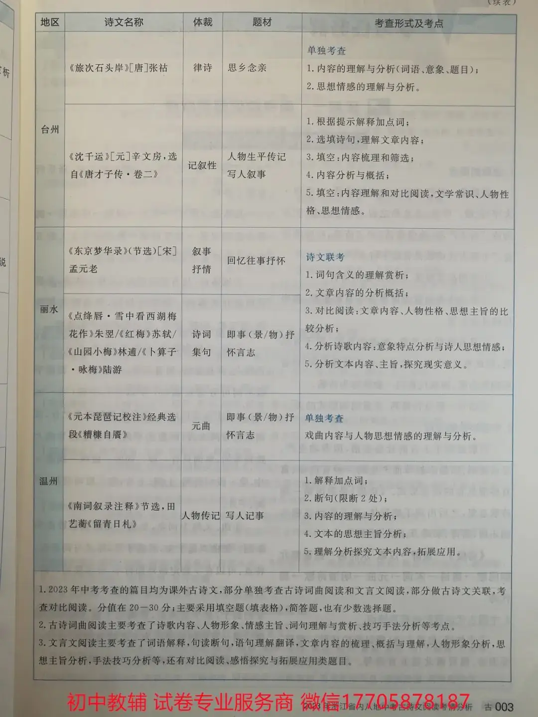 2024全品中考 复习方案 语文-第55张图片-四季读书网
