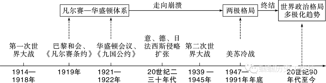 【2024年中考备考】世界现代史精讲精学精练-第6张图片-四季读书网