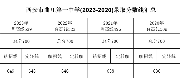 【中考择校】西安市曲江第一中学-第11张图片-四季读书网 【中考择校】西安市曲江第一中学-第11张图片-四季读书网