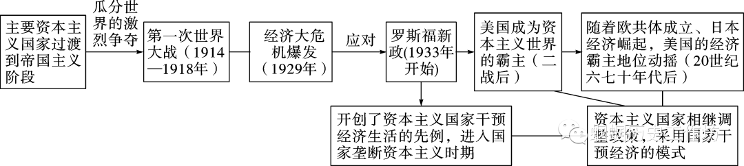 【2024年中考备考】世界现代史精讲精学精练-第3张图片-四季读书网