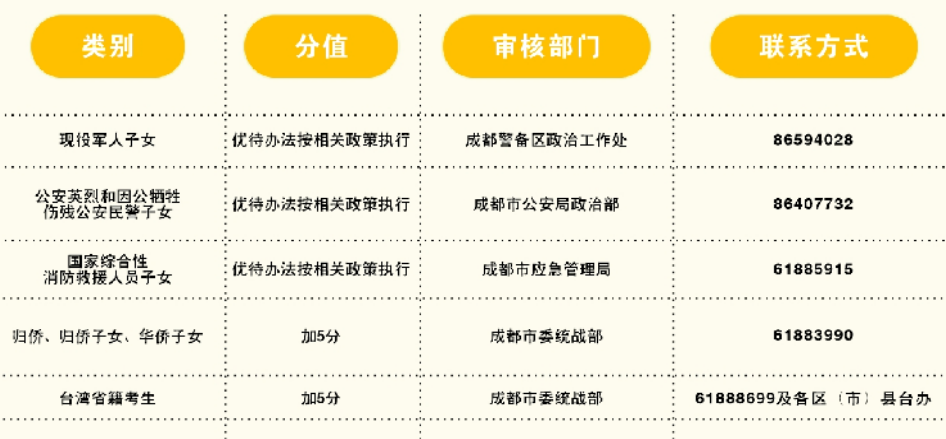 2024成都中考政策最新公布!涉及考试分值、志愿填报、指标到校...-第7张图片-四季读书网