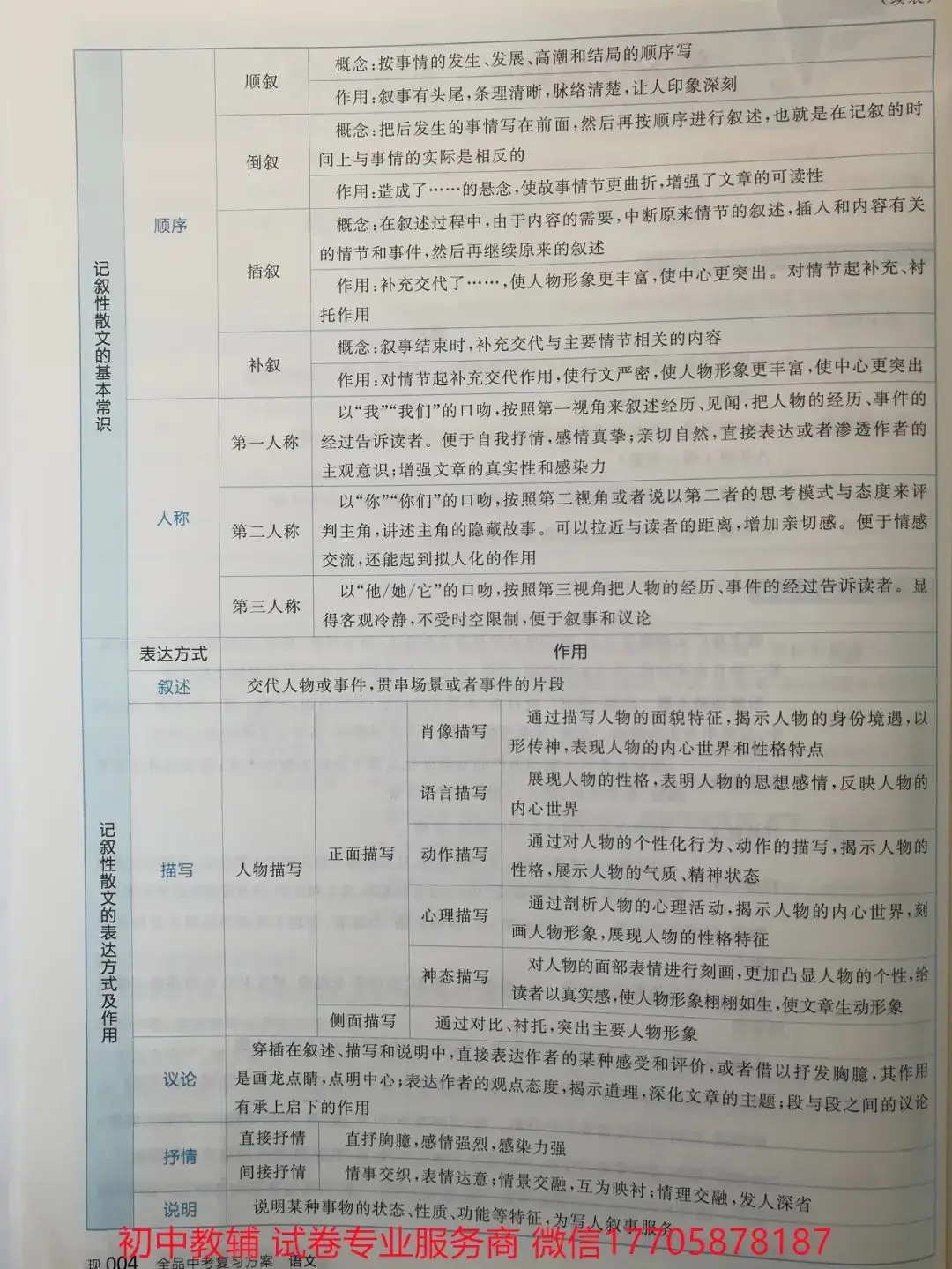 2024全品中考 复习方案 语文-第67张图片-四季读书网