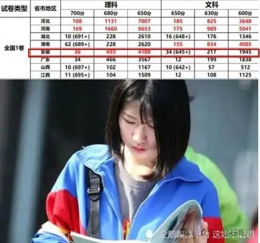 高考也分大小年,600分以上,高考生或将受影响,今年又是什么年-第1张图片-四季读书网