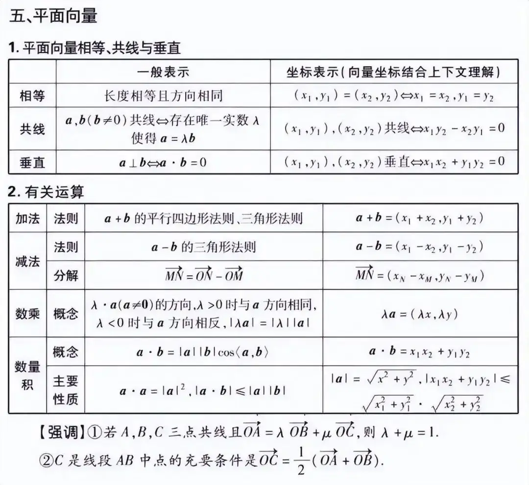 高考数学:文理科重点知识点汇总-第9张图片-四季读书网