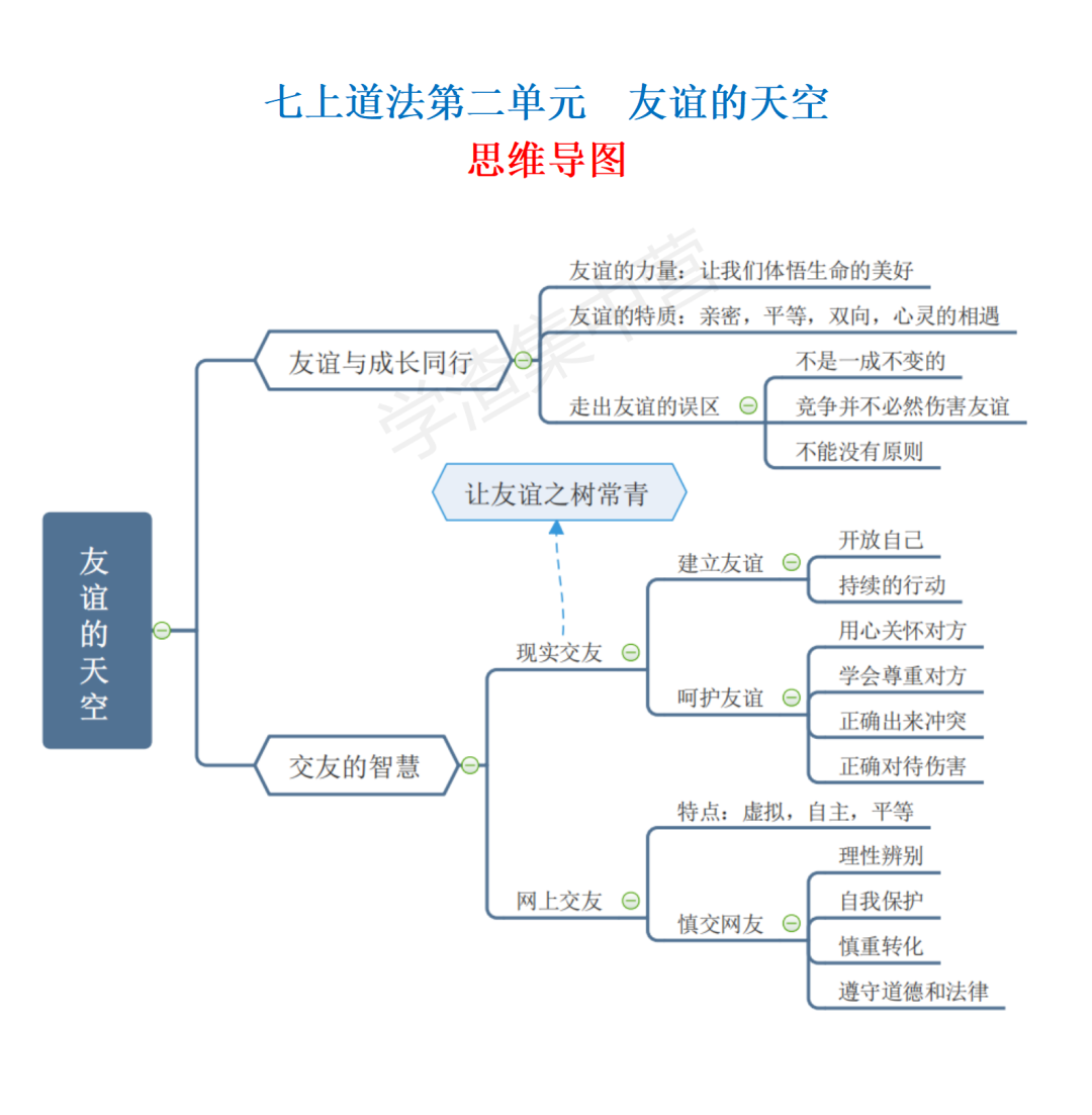 【初中政治】2024年中考政治复习知识清单(二)-第3张图片-四季读书网