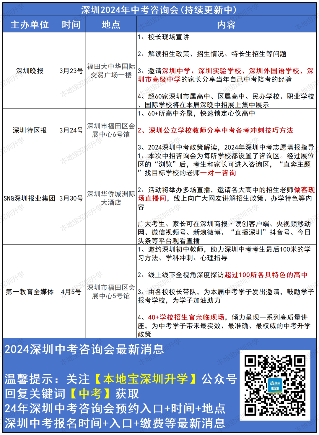 报名即将开始!2024深圳中考全攻略来了!指标生尤其要关注!-第39张图片-四季读书网