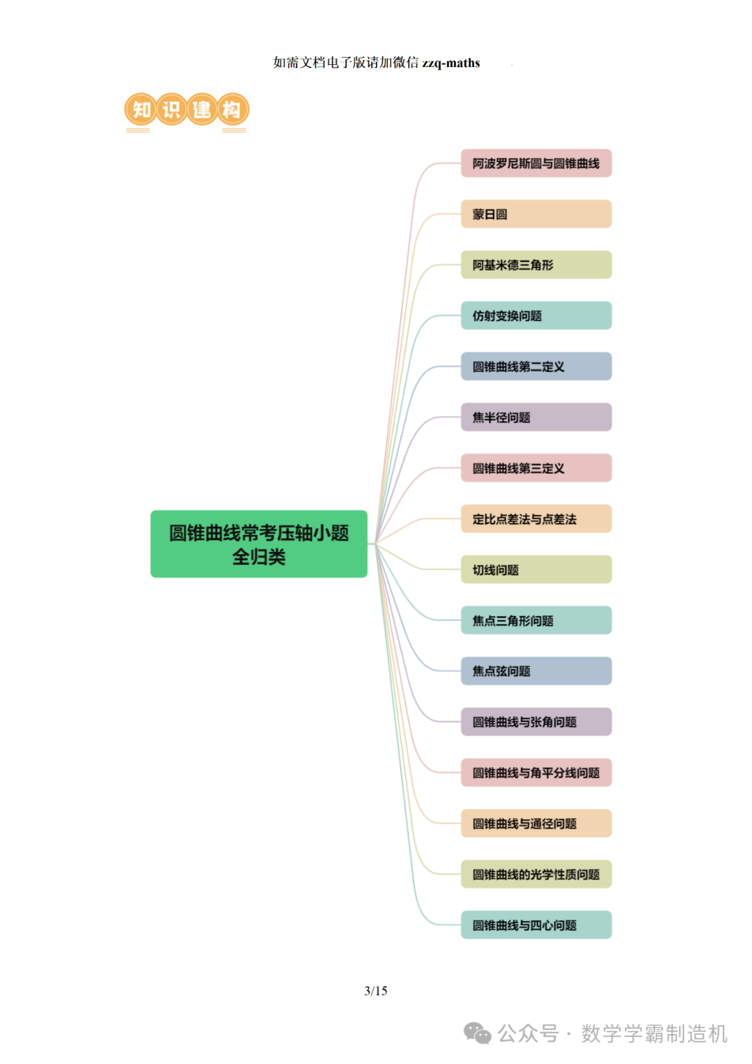 2024新高考数学二轮专题【 圆锥曲线常考压轴小题全归类(16大核心考点)】-第4张图片-四季读书网