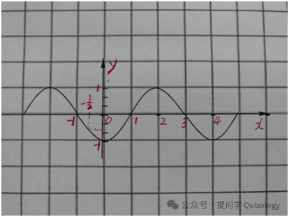 杨德发:问解2021年高考数学新课标Ⅱ卷第8题-第4张图片-四季读书网 杨德发:问解2021年高考数学新课标Ⅱ卷第8题-第4张图片-四季读书网