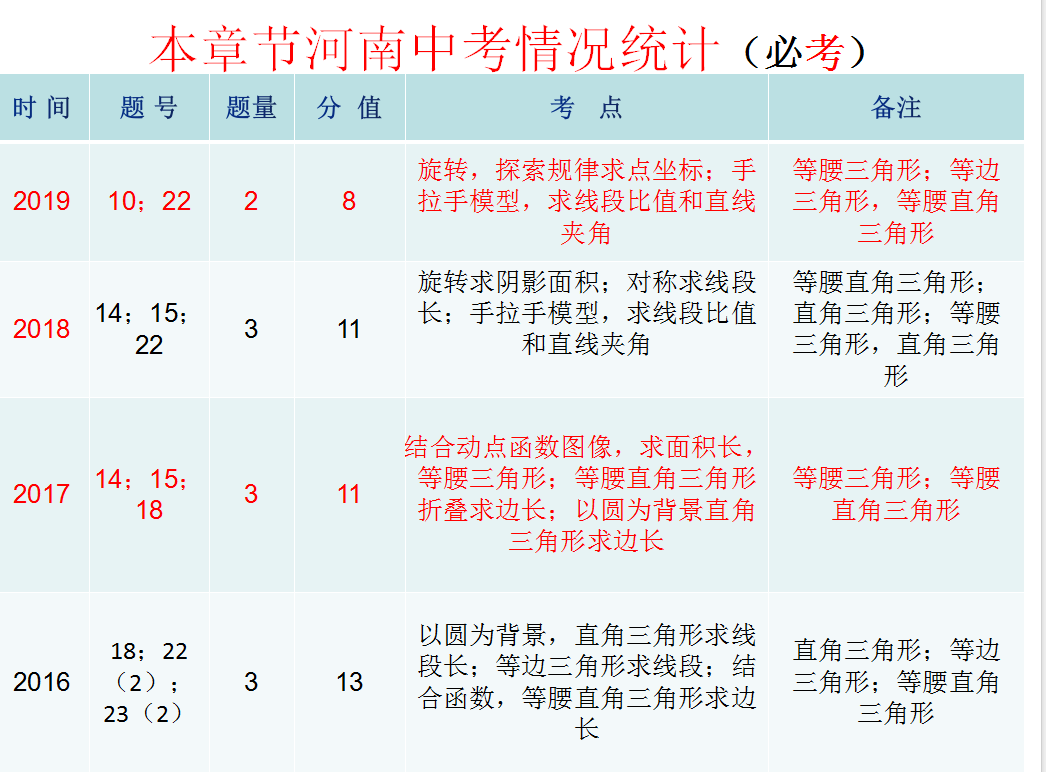 中考复习课:第四章三角形第二节 三角形及其性质(特殊三角形)-第5张图片-四季读书网
