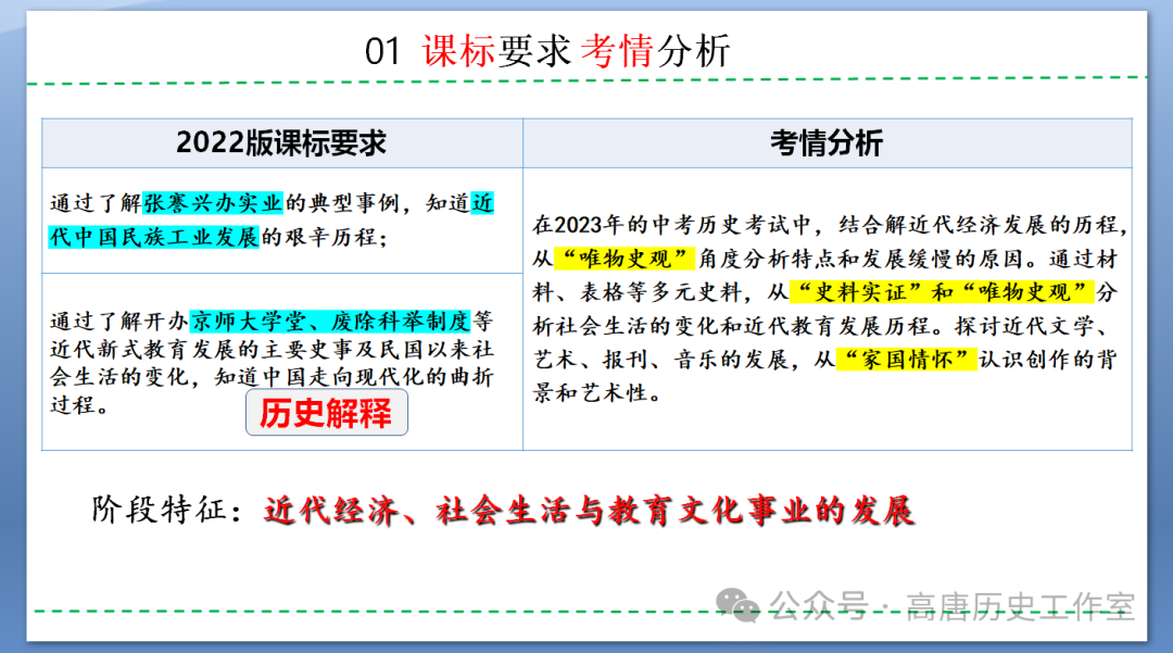 【备战中考】2024年中考历史复习:中国近代史近代经济、社会生活与教育文化事业的发展-第5张图片-四季读书网