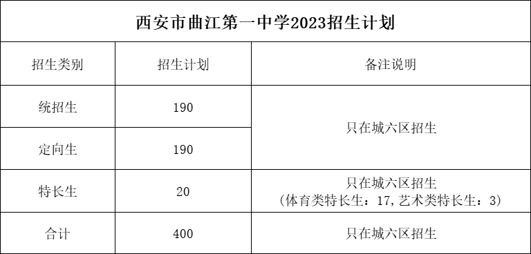 【中考择校】西安市曲江第一中学-第8张图片-四季读书网 【中考择校】西安市曲江第一中学-第8张图片-四季读书网