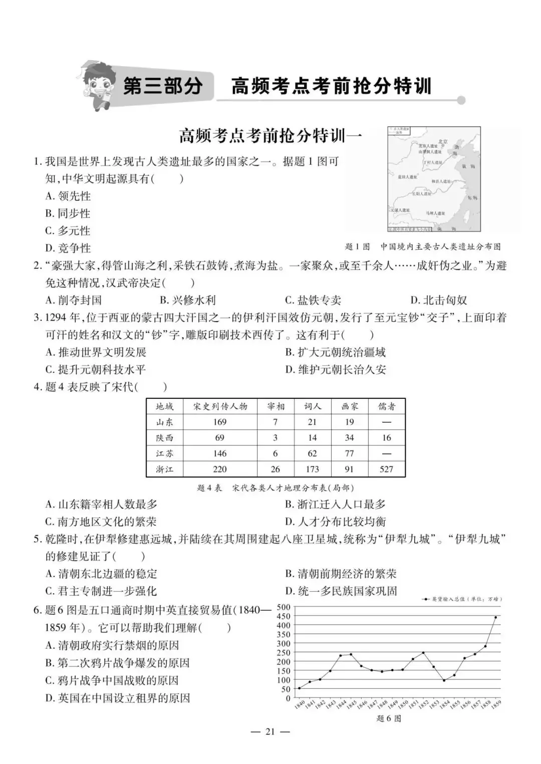 【备战中考】2024中考历史复习:选择题易错题集,突破思维陷阱!-第8张图片-四季读书网