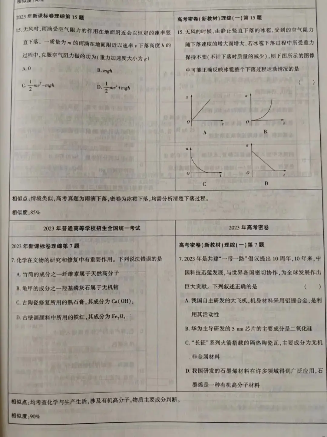 2024高考密卷预售中!!!!!-第17张图片-四季读书网 2024高考密卷预售中!!!!!-第17张图片-四季读书网