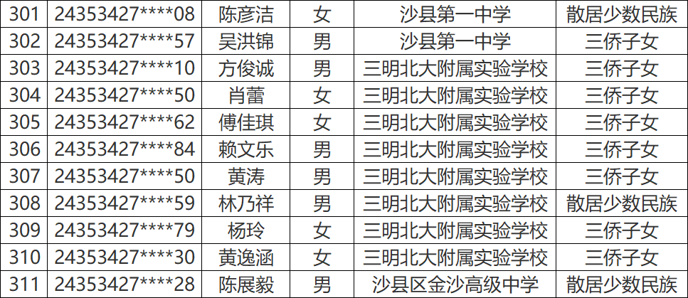 永安这些学生拟获2024年高考录取照顾资格-第9张图片-四季读书网 永安这些学生拟获2024年高考录取照顾资格-第9张图片-四季读书网