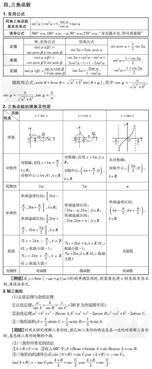 高考数学:文理科重点知识点汇总-第6张图片-四季读书网