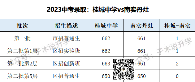 中考择校:桂城中学和南海实验,一个曾是传统三驾马车,一个定位深圳实验-第6张图片-四季读书网