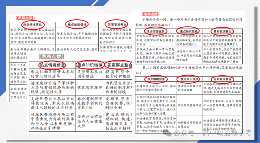高考进入倒计时,政治学科如何抢分更高效?-第6张图片-四季读书网 高考进入倒计时,政治学科如何抢分更高效?-第6张图片-四季读书网