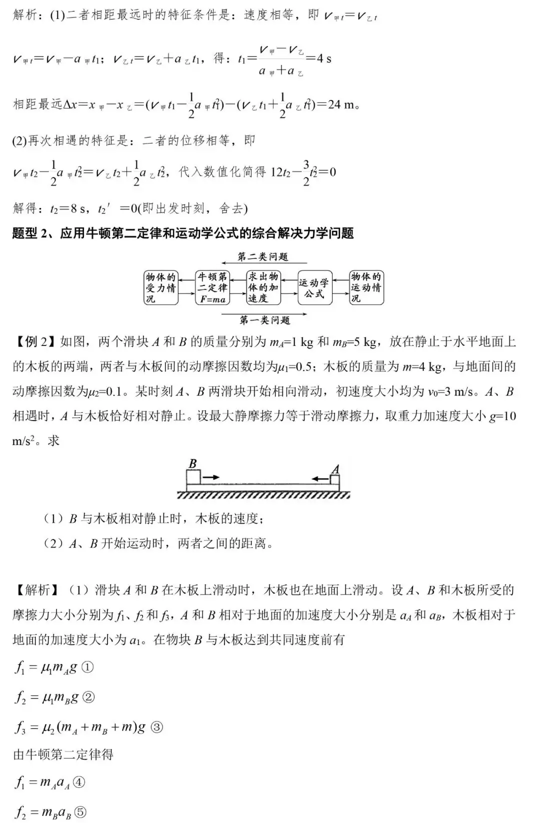 高考物理 | 计算类压轴题解题技巧+8大类答题模板-第6张图片-四季读书网