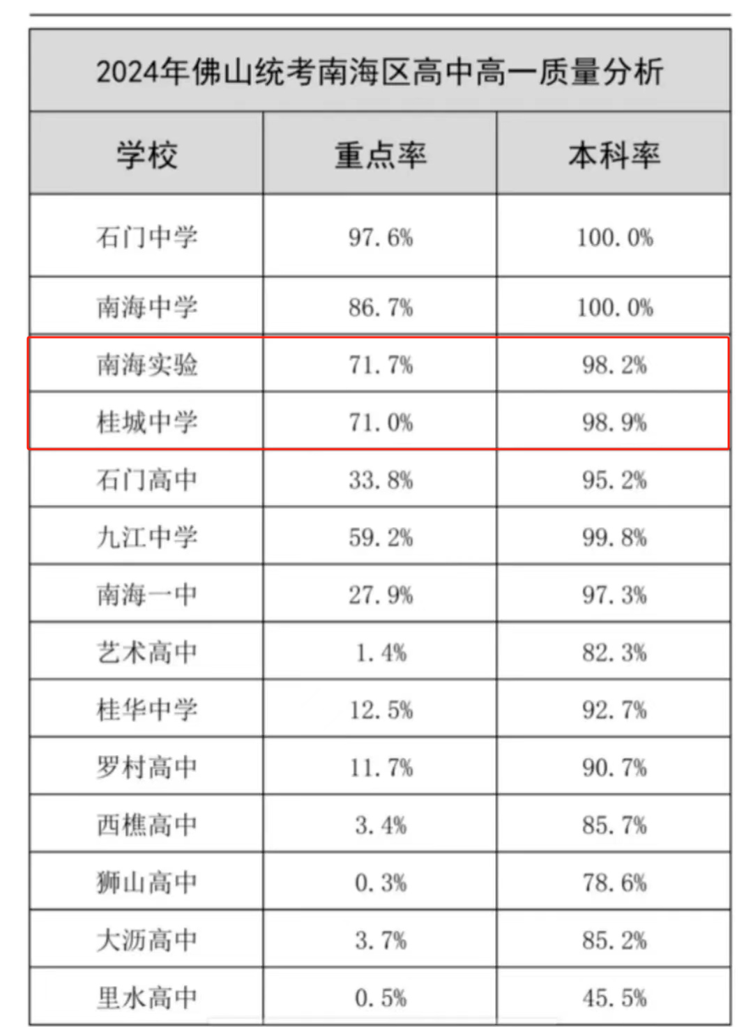 中考择校:桂城中学和南海实验,一个曾是传统三驾马车,一个定位深圳实验-第5张图片-四季读书网