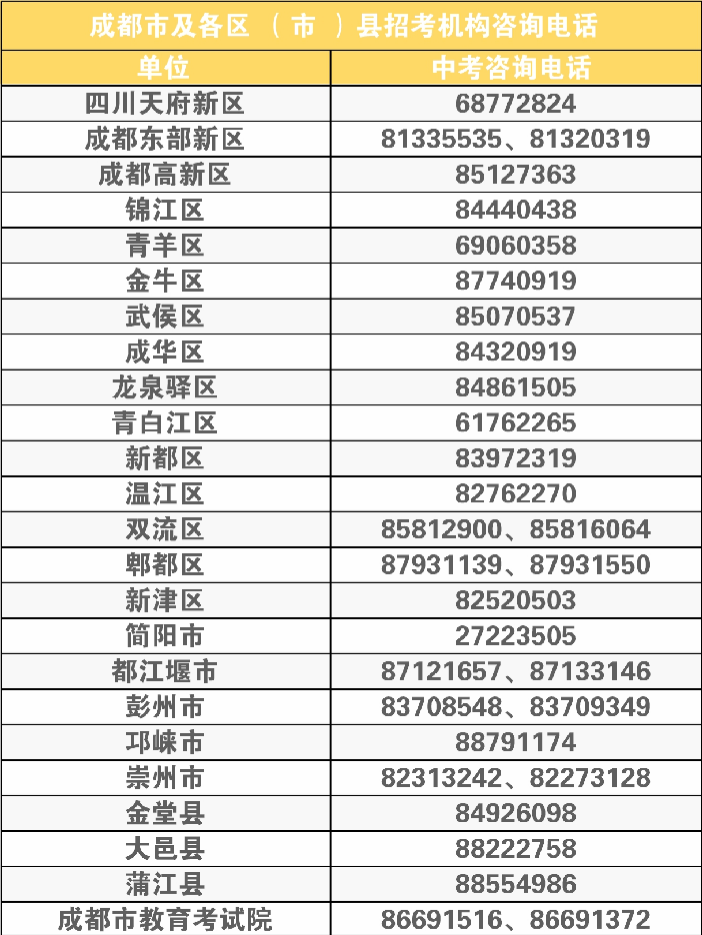2024成都中考政策最新公布!涉及考试分值、志愿填报、指标到校...-第18张图片-四季读书网
