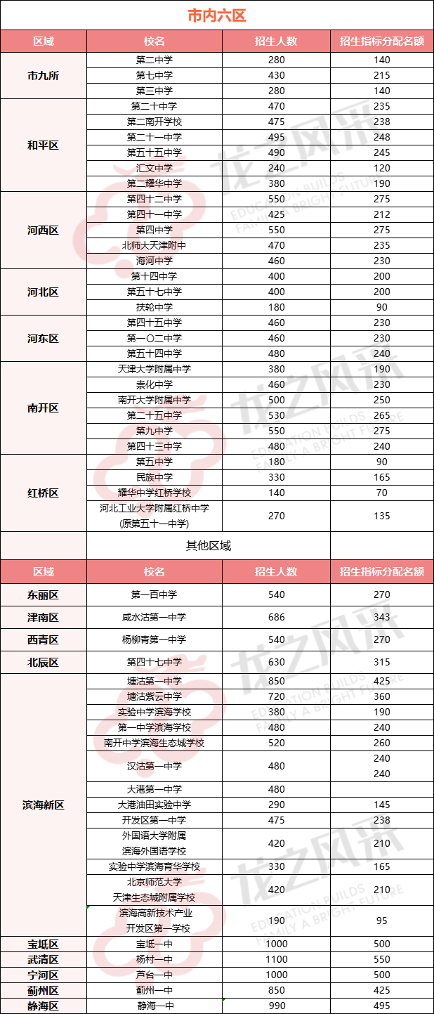 【龙之风采.中考资讯】指标生评选,一模时间安排?中考时间轴请关注!-第6张图片-四季读书网