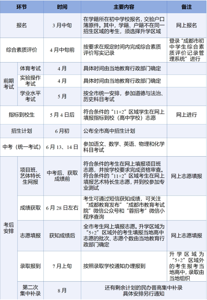 2024成都中考政策最新公布!涉及考试分值、志愿填报、指标到校...-第16张图片-四季读书网