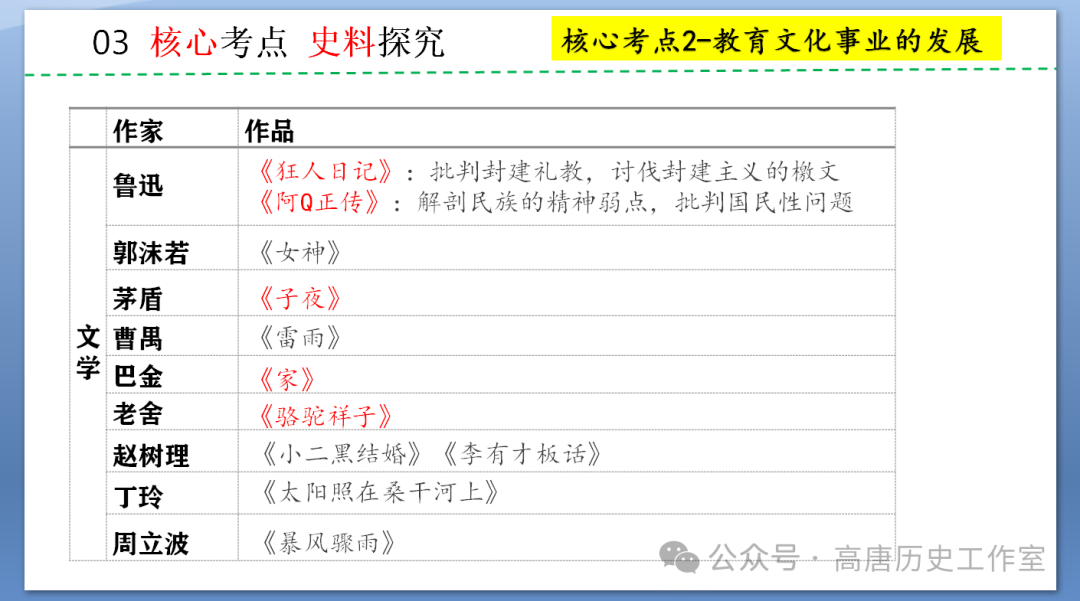 【备战中考】2024年中考历史复习:中国近代史近代经济、社会生活与教育文化事业的发展-第15张图片-四季读书网