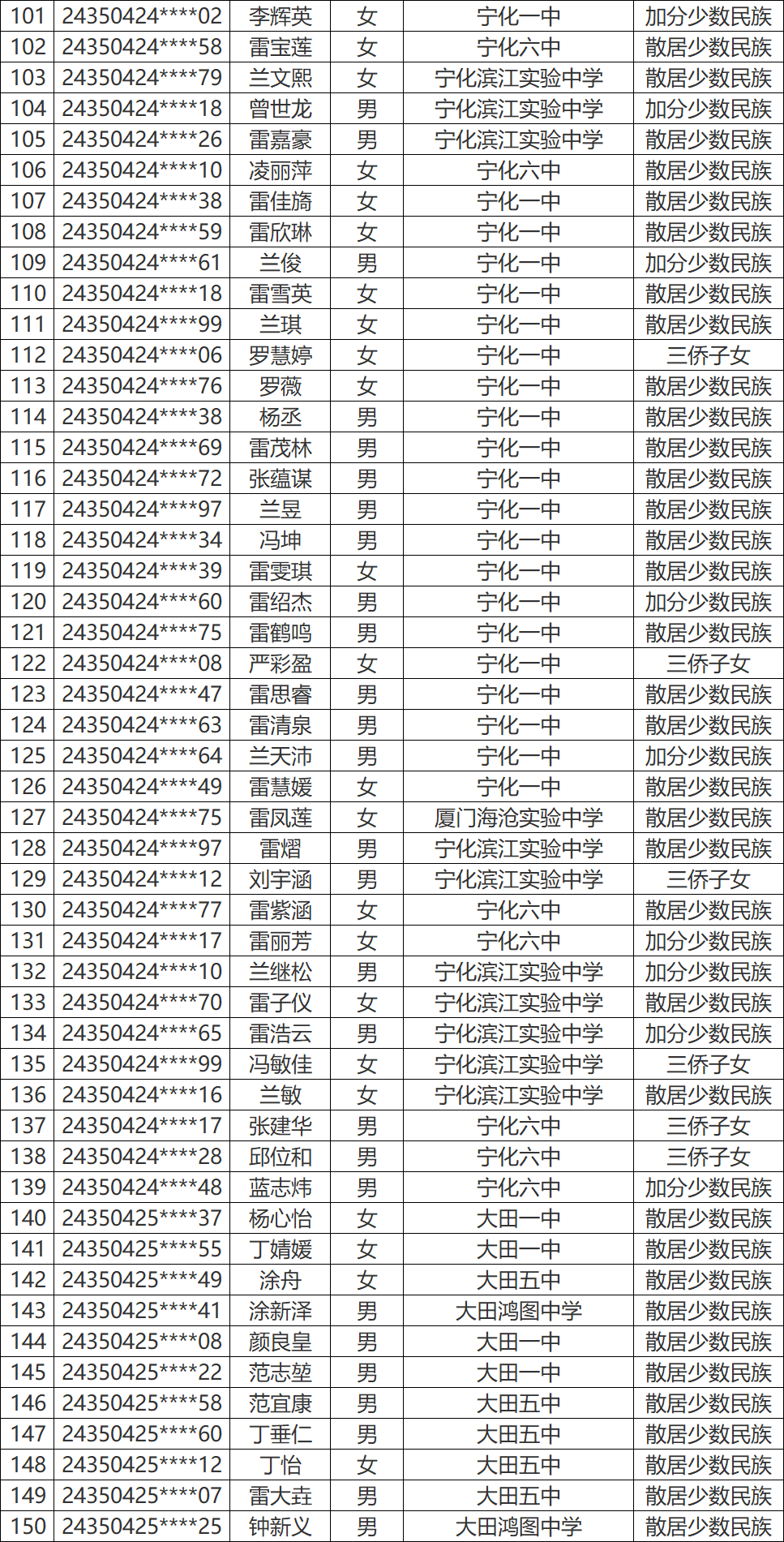永安这些学生拟获2024年高考录取照顾资格-第5张图片-四季读书网 永安这些学生拟获2024年高考录取照顾资格-第5张图片-四季读书网