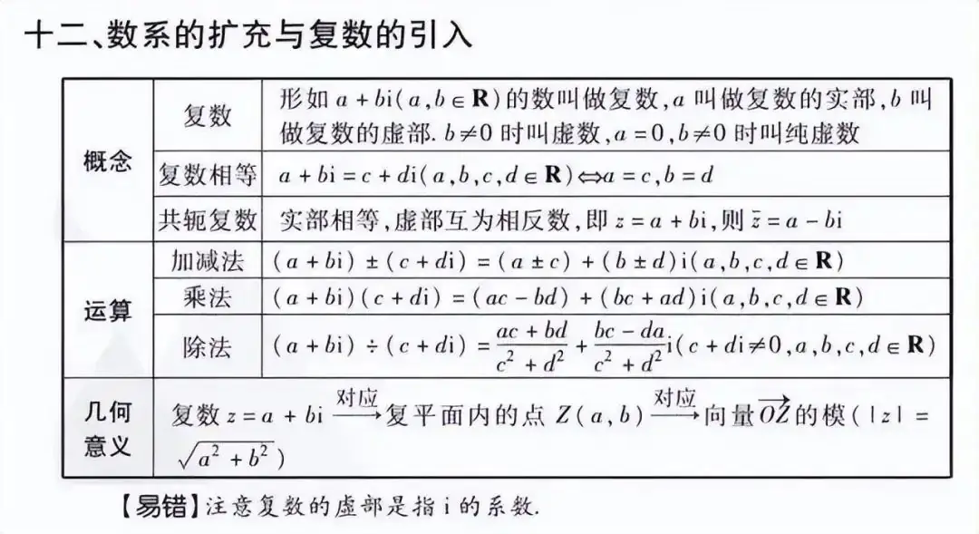 高考数学:文理科重点知识点汇总-第5张图片-四季读书网