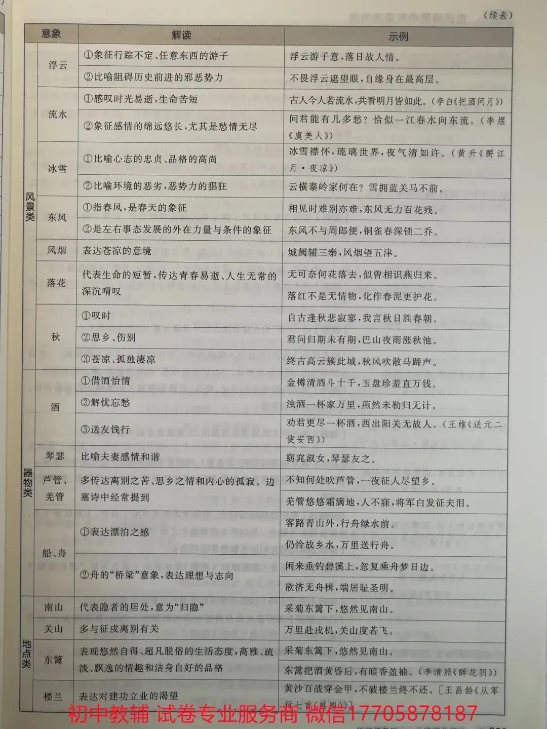 2024全品中考 复习方案 语文-第61张图片-四季读书网
