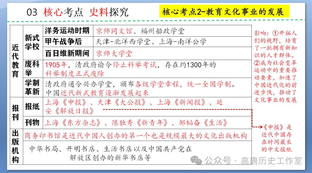 【备战中考】2024年中考历史复习:中国近代史近代经济、社会生活与教育文化事业的发展-第13张图片-四季读书网