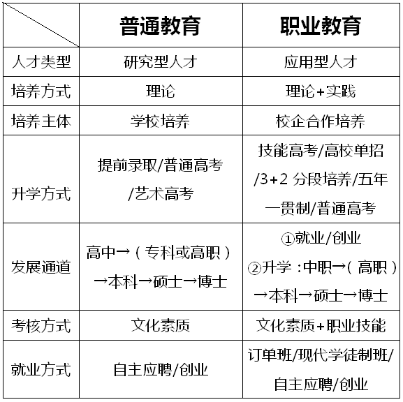 选择职教高考有什么好处?看完这篇你就知道啦!(建议转发给家长)-第6张图片-四季读书网 选择职教高考有什么好处?看完这篇你就知道啦!(建议转发给家长)-第6张图片-四季读书网
