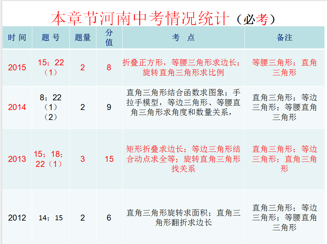 中考复习课:第四章三角形第二节 三角形及其性质(特殊三角形)-第6张图片-四季读书网