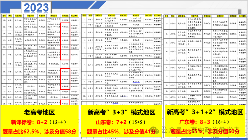 高考进入倒计时,政治学科如何抢分更高效?-第4张图片-四季读书网 高考进入倒计时,政治学科如何抢分更高效?-第4张图片-四季读书网