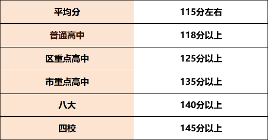 近7年上海中考数学真题,含解析(2017~2023)-第2张图片-四季读书网 近7年上海中考数学真题,含解析(2017~2023)-第2张图片-四季读书网