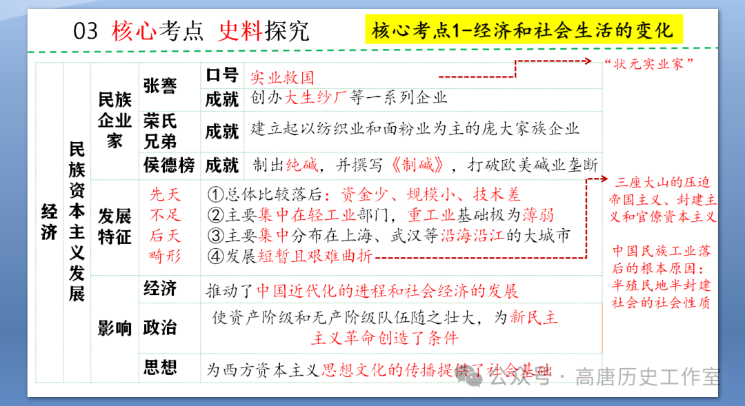 【备战中考】2024年中考历史复习:中国近代史近代经济、社会生活与教育文化事业的发展-第9张图片-四季读书网