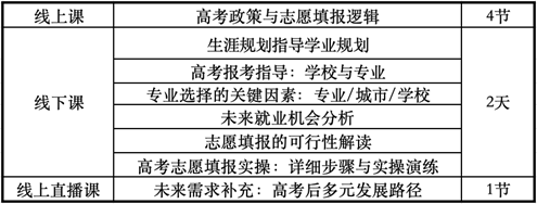 U25家庭学业指导师——高考志愿规划-第6张图片-四季读书网