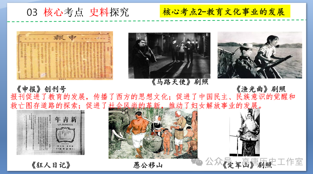 【备战中考】2024年中考历史复习:中国近代史近代经济、社会生活与教育文化事业的发展-第17张图片-四季读书网