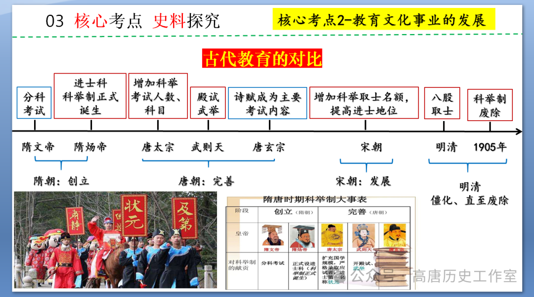 【备战中考】2024年中考历史复习:中国近代史近代经济、社会生活与教育文化事业的发展-第19张图片-四季读书网