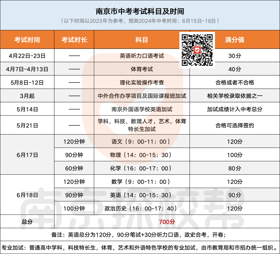 南京中考最新消息!-第3张图片-四季读书网