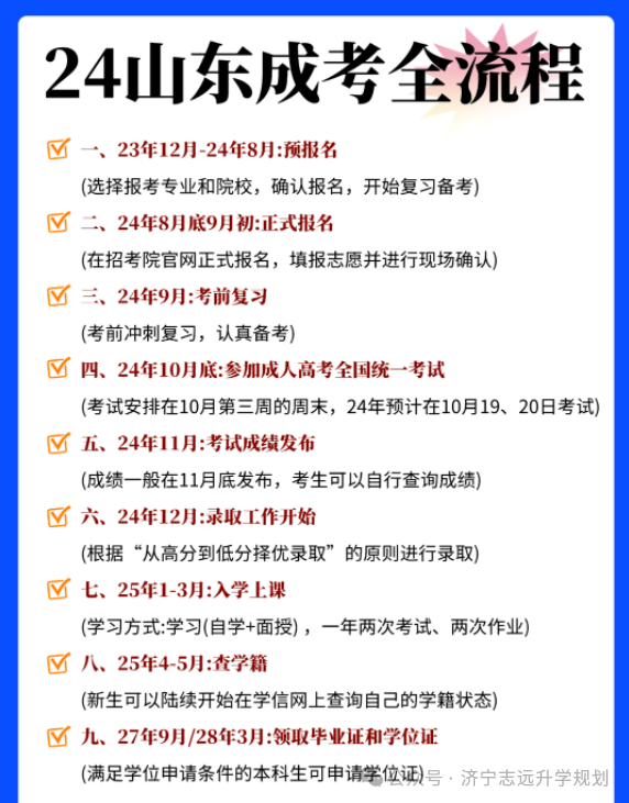 2024年成人高考从报名到毕业全流程!(超详细)-第7张图片-四季读书网 2024年成人高考从报名到毕业全流程!(超详细)-第7张图片-四季读书网