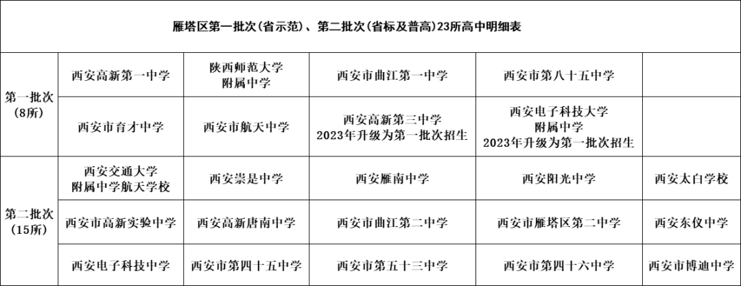 【中考择校】西安市曲江第一中学-第1张图片-四季读书网 【中考择校】西安市曲江第一中学-第1张图片-四季读书网