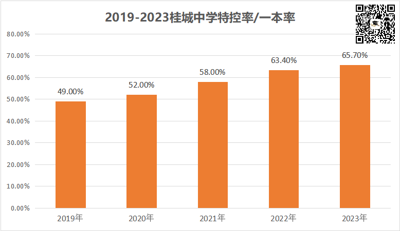 中考择校:桂城中学和南海实验,一个曾是传统三驾马车,一个定位深圳实验-第4张图片-四季读书网