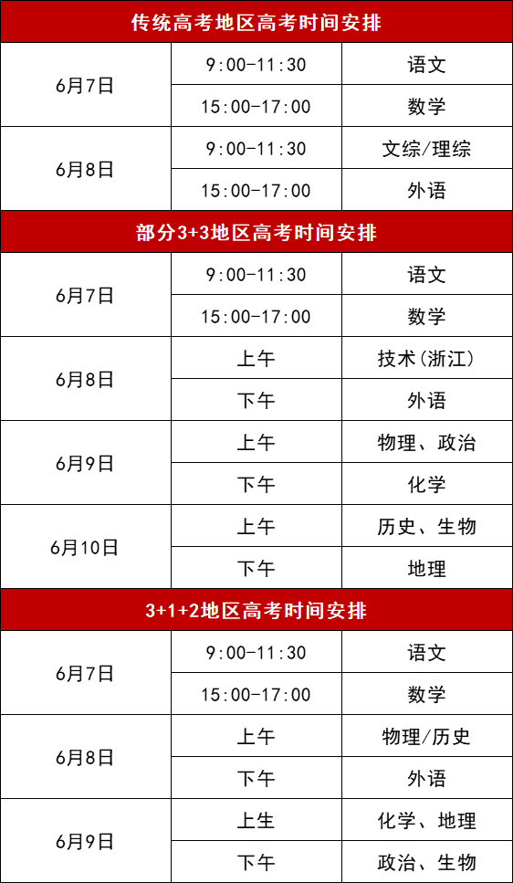 2024年高考6月7日开始!(内含加分政策)-第3张图片-四季读书网