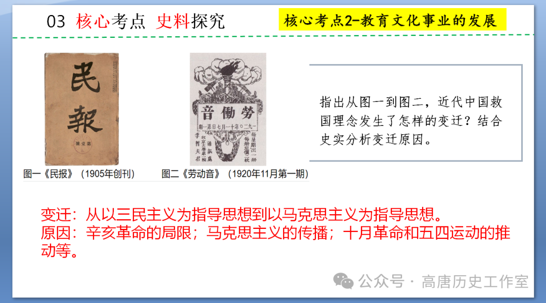 【备战中考】2024年中考历史复习:中国近代史近代经济、社会生活与教育文化事业的发展-第18张图片-四季读书网