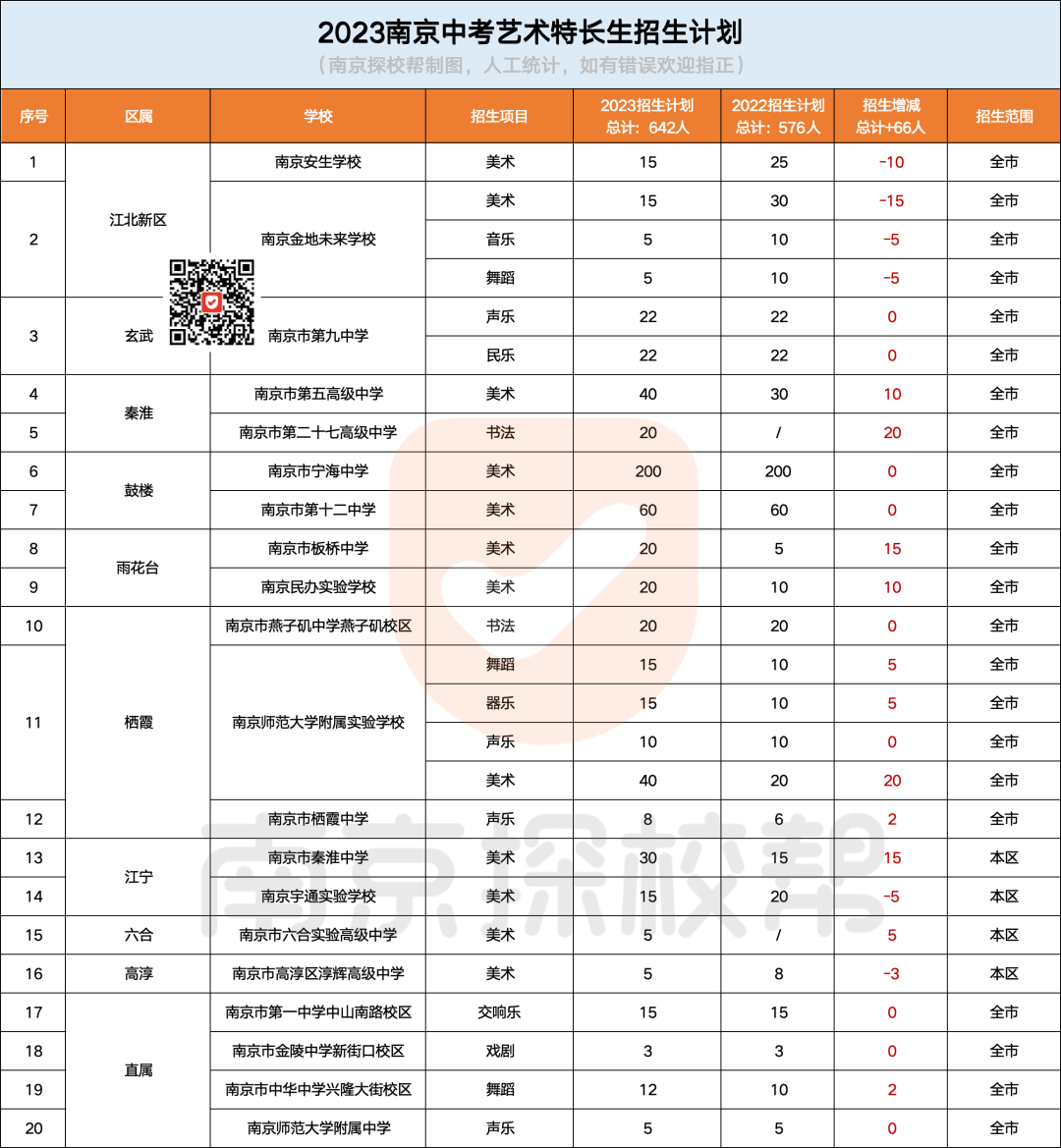 南京中考最新消息!-第7张图片-四季读书网