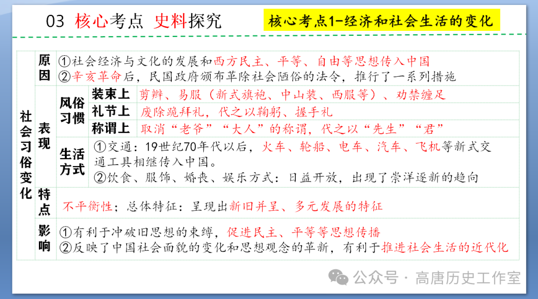 【备战中考】2024年中考历史复习:中国近代史近代经济、社会生活与教育文化事业的发展-第11张图片-四季读书网