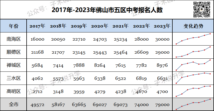 中考择校:桂城中学和南海实验,一个曾是传统三驾马车,一个定位深圳实验-第1张图片-四季读书网