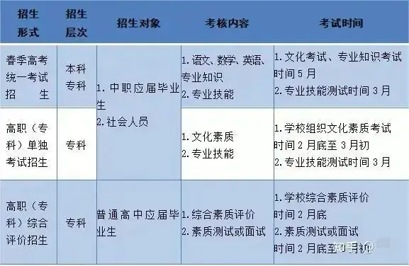 浅谈职教高考(一)-第3张图片-四季读书网